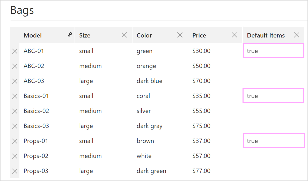 A simple dataset with marked default rows.