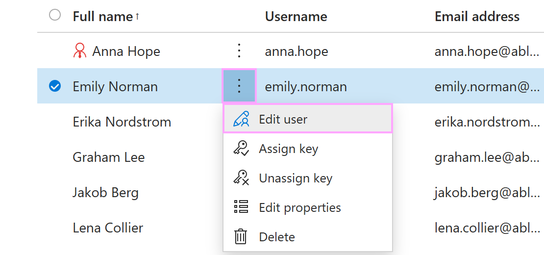 The Edit user option The Edit user option