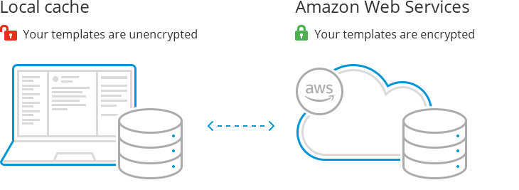 Your data in Shared Email Templates for Outlook.