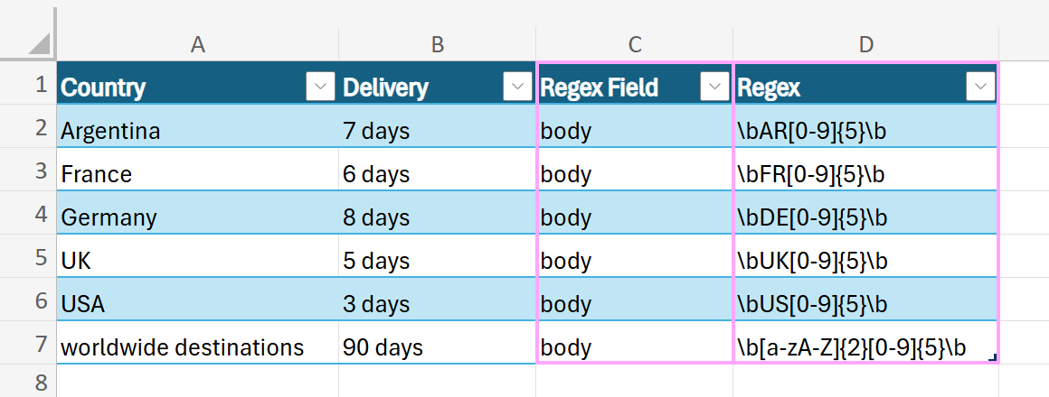 Add the Regex Field and Regex columns to an Excel table.